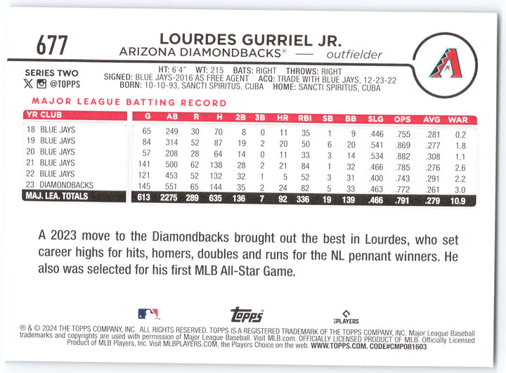 2024 Topps #677 Lourdes Gurriel Jr. Holiday (Series Two)