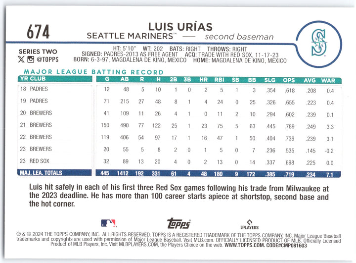 2024 Topps #674 Luis Urías Holiday