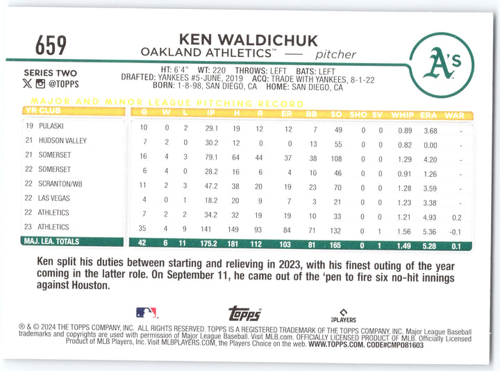 2024 Topps #659 Ken Waldichuk Holiday (Series Two)